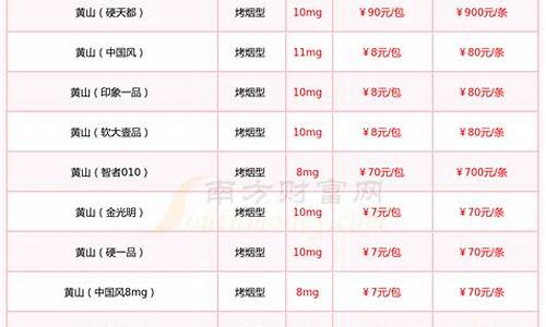 上海2024年黄山香烟进货渠道在哪有？(黄山香烟shjy)